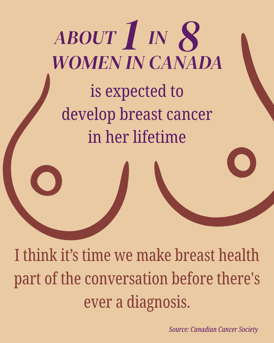 About 1 in 8 women in Canada